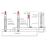 Plan de clouage des différentes configurations.